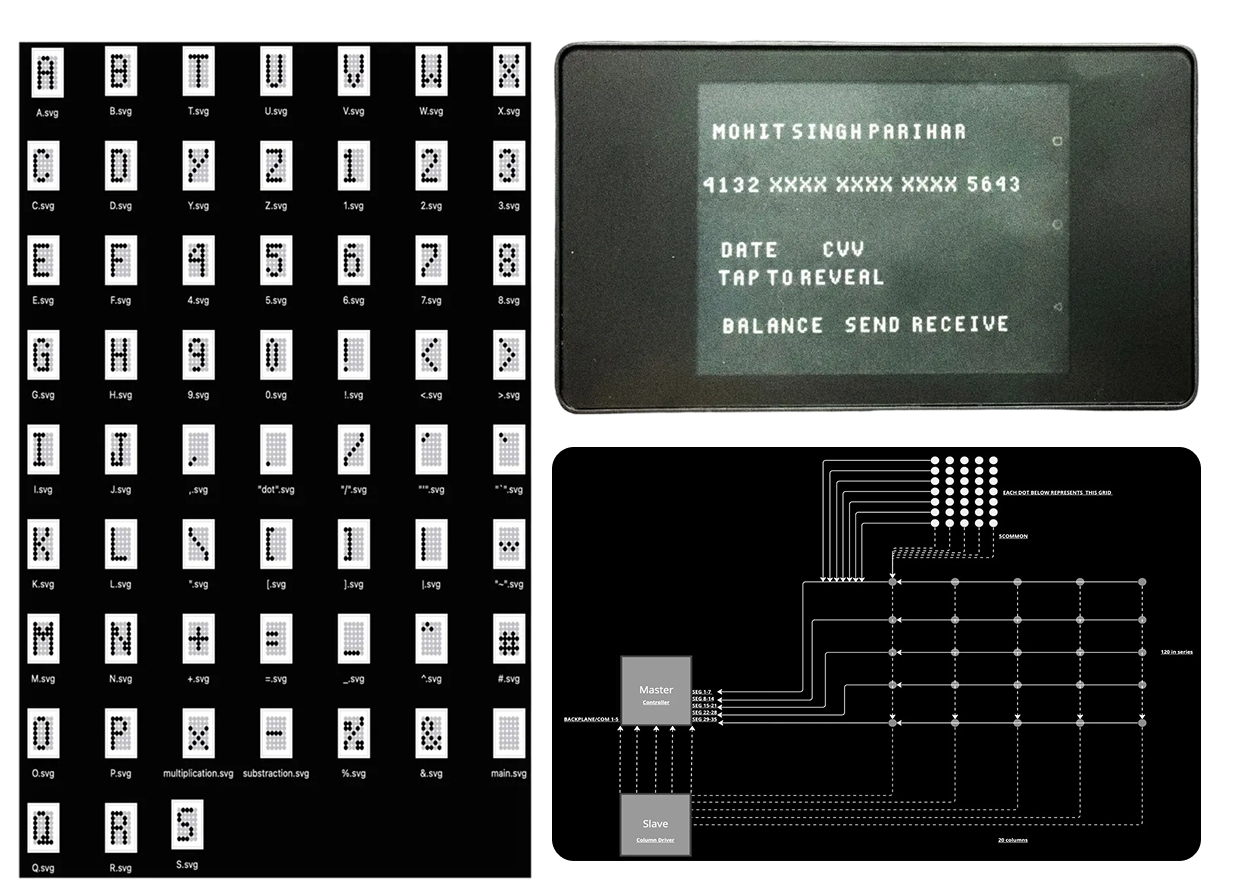 Final connected dot font implementation