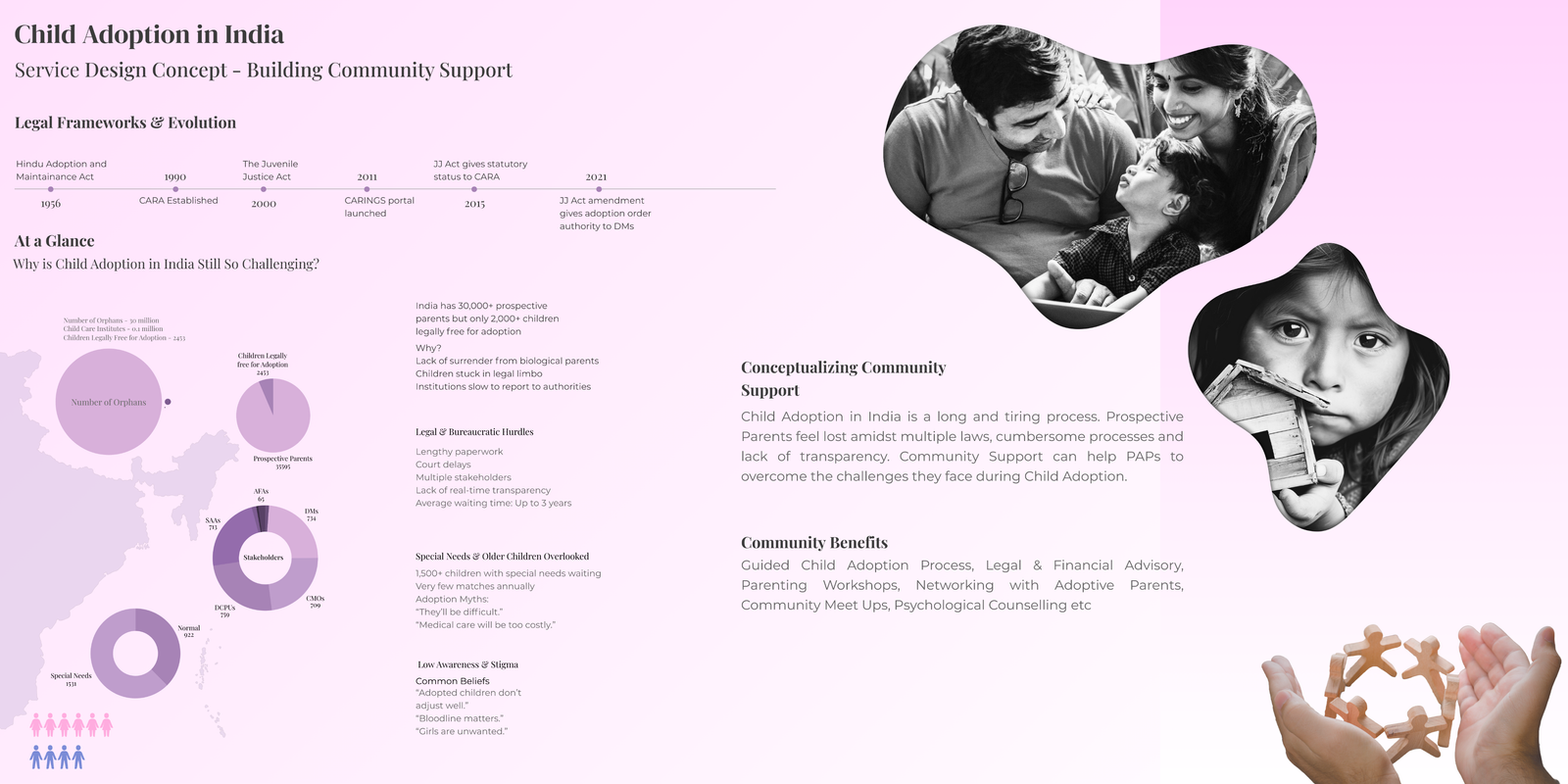 Child Adoption in India — Building a Community