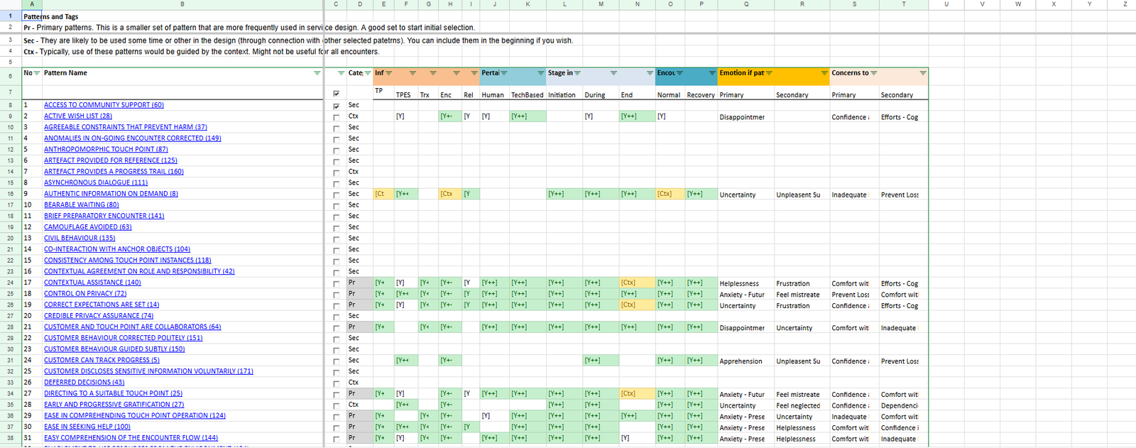 Pattern Language Diagram