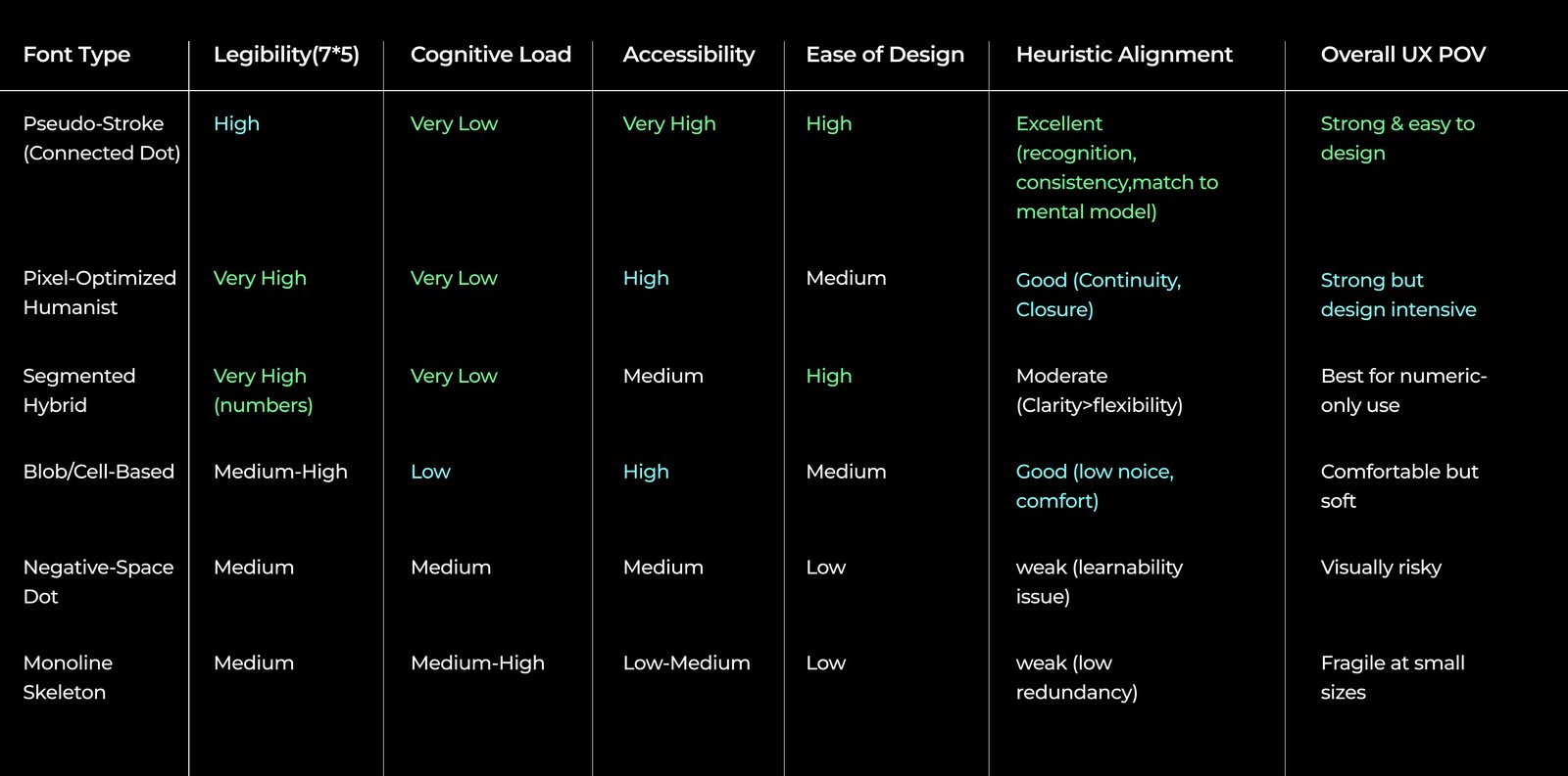Font comparison matrix