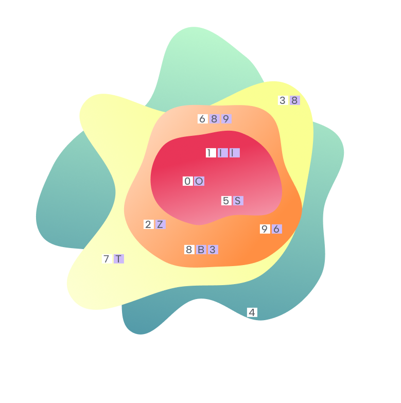 Heatmap — Latin numerals
