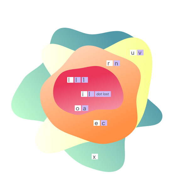 Heatmap — Lowercase