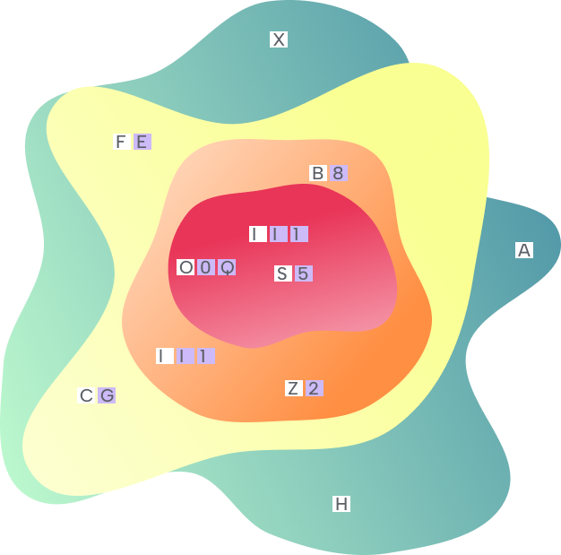 Heatmap — Uppercase