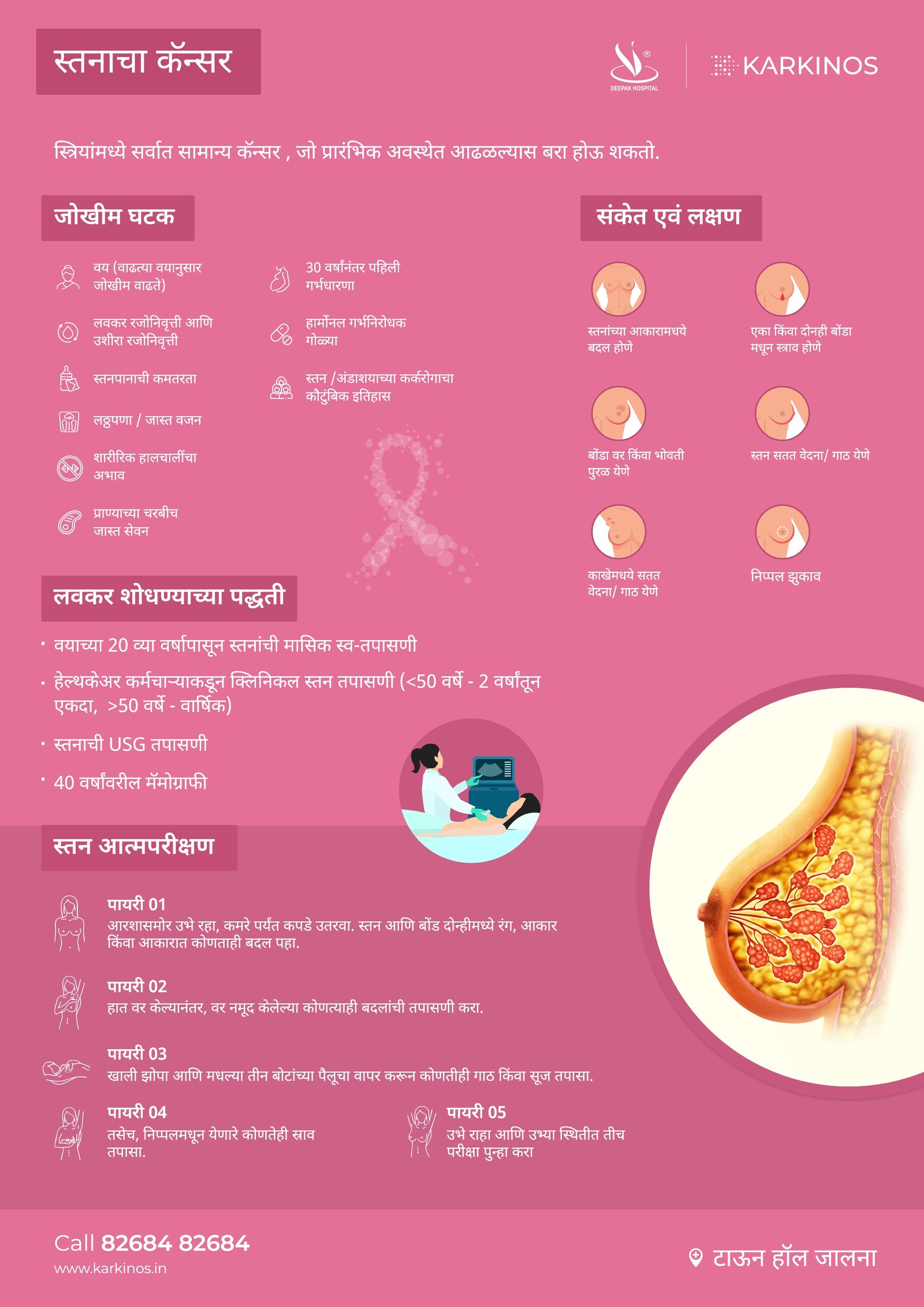 Breast Cancer Awareness