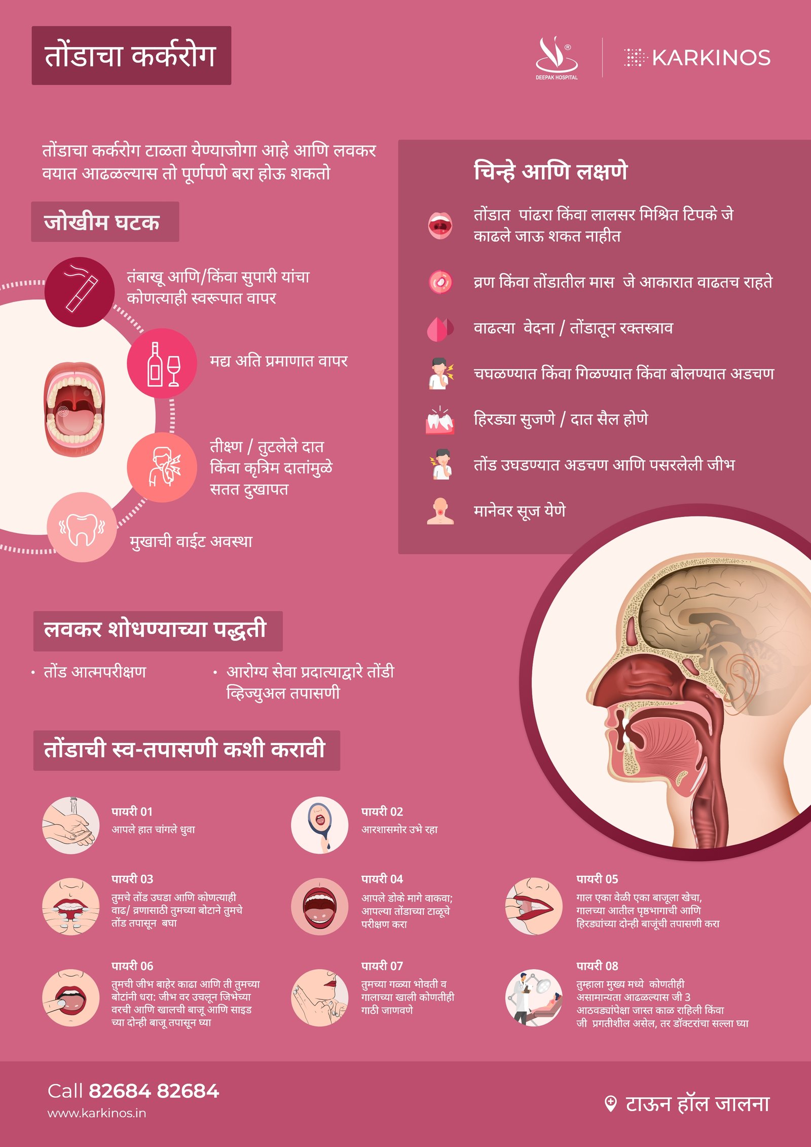 Oral Cancer Awareness