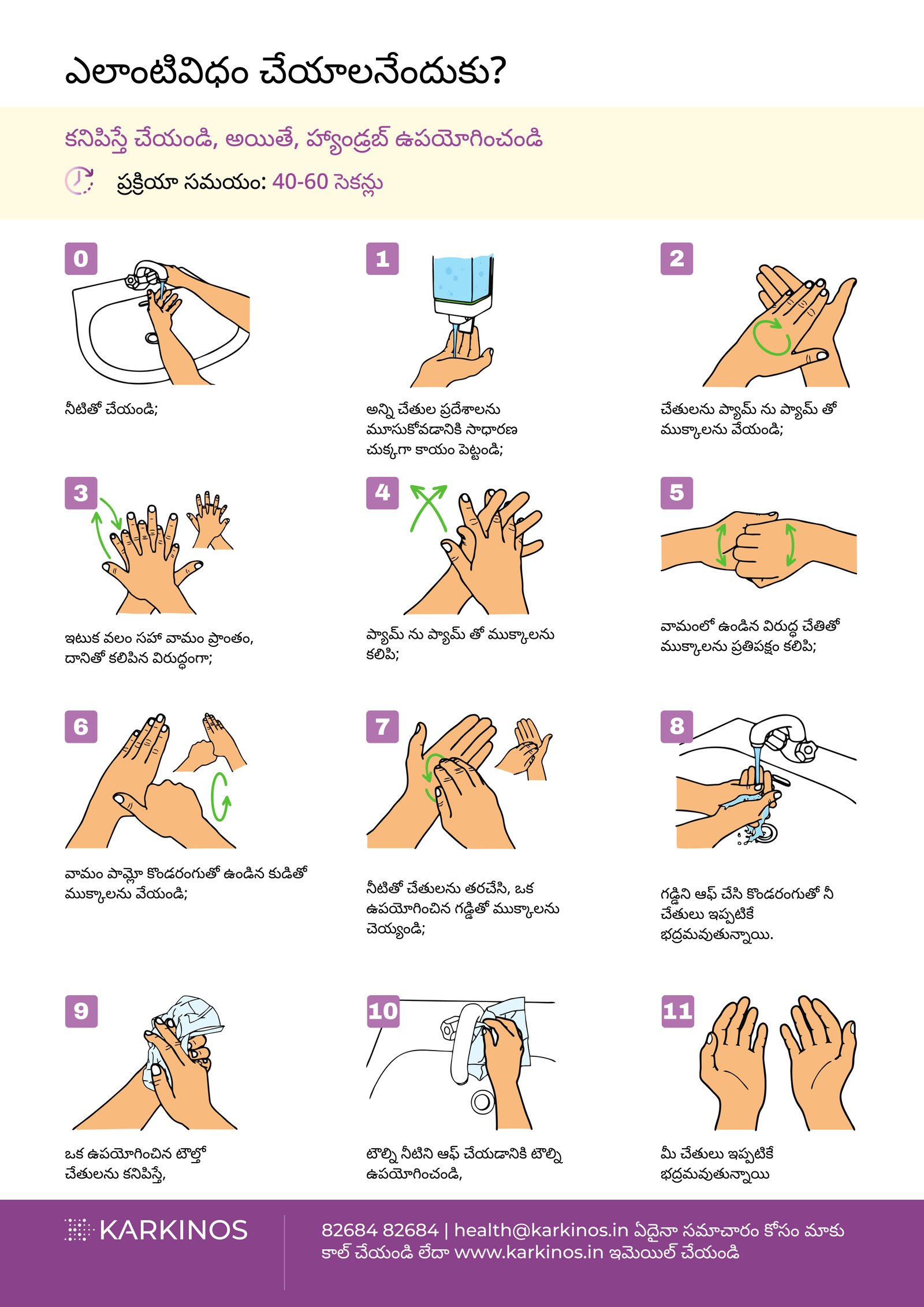 How to Wash Your Hands - Telugu
