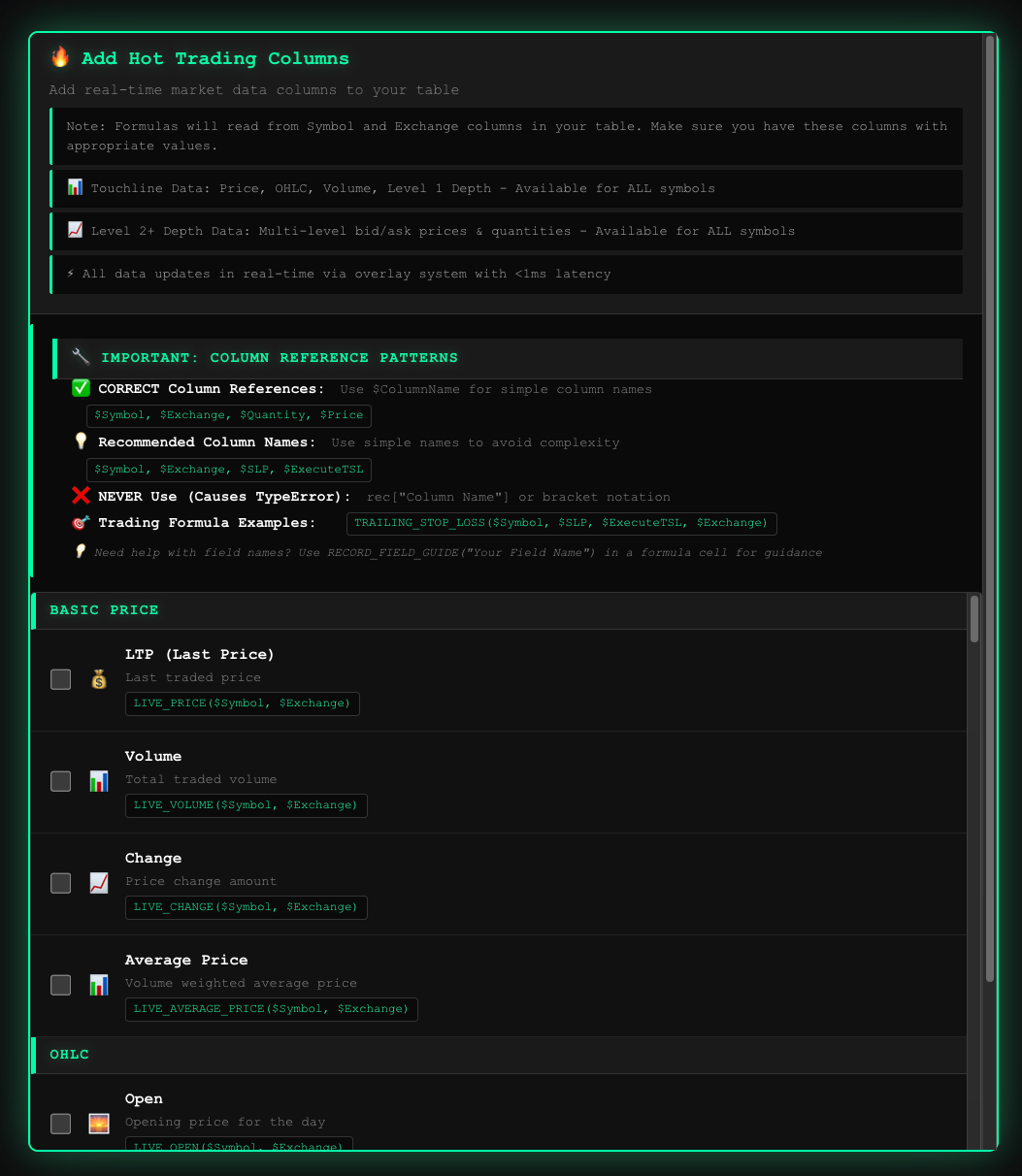 Hot Trading Columns modal showing categories of one-click formulas