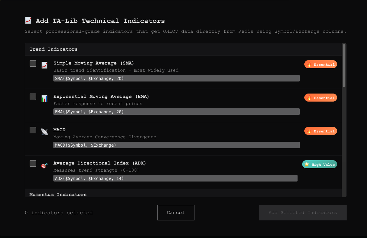 TA-Lib Technical Indicators modal