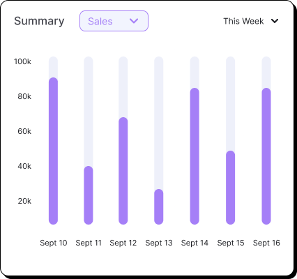 Weekly sales summary bar chart with purple gradient bars, Sales dropdown filter, and This Week time selector