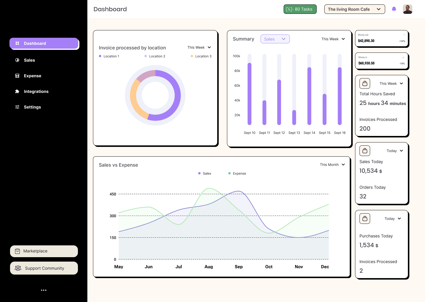 Main dashboard with sidebar navigation, donut chart, sales summary, stat cards, and Sales vs Expense trend line
